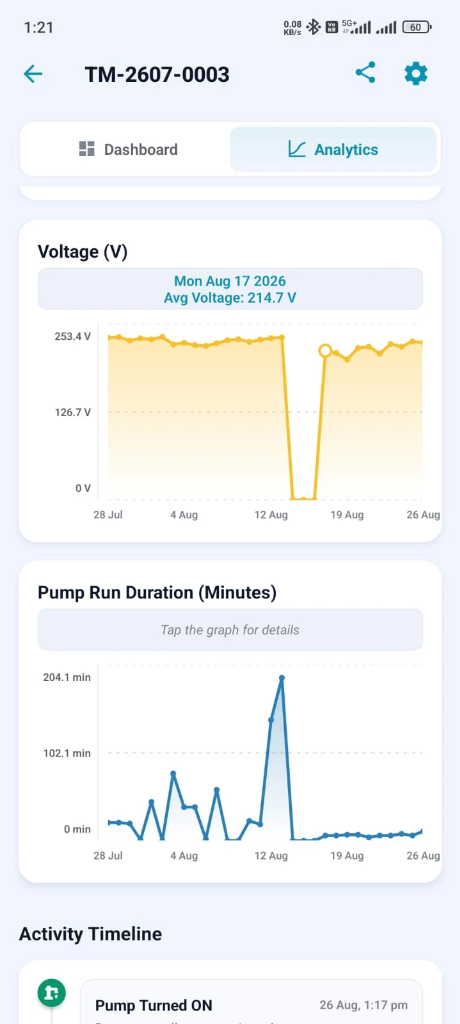 Tanki Meter Real Mobile App Analytics & Voltage Graph
